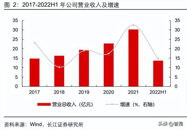 华荣股份研究报告:防爆电器需求放量,国内龙头逐鹿全球